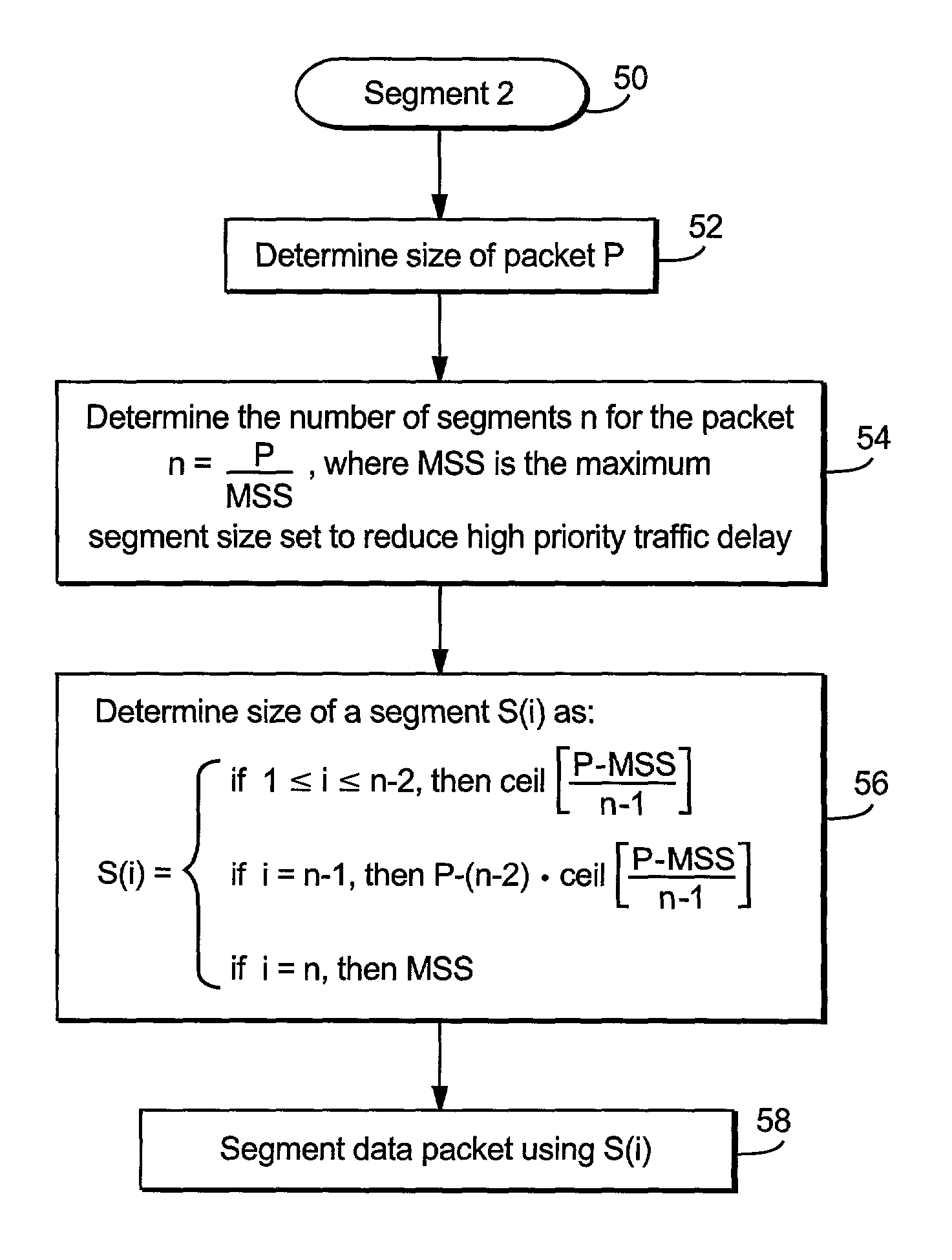 Method and apparatus for segmenting a data packet