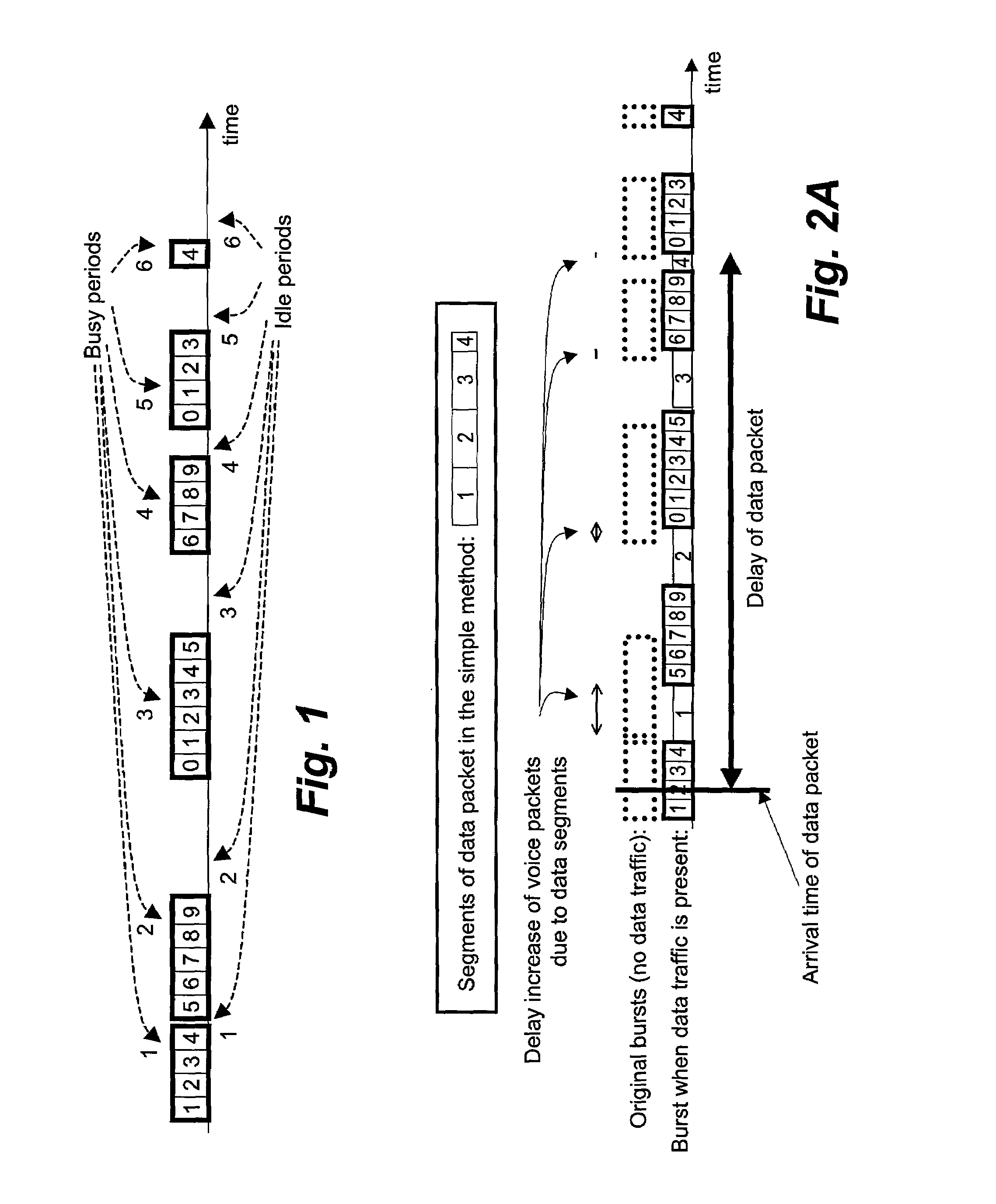 Method and apparatus for segmenting a data packet