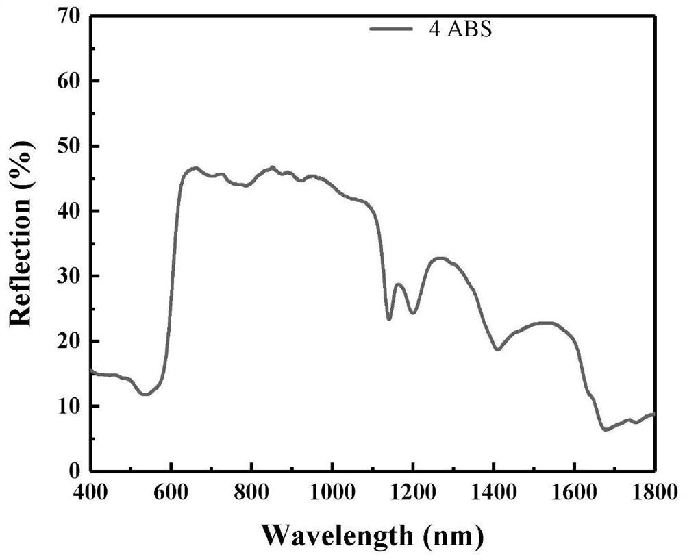 Mixture of fused-ring aromatic pigment and polymer material, its preparation method and its downstream products