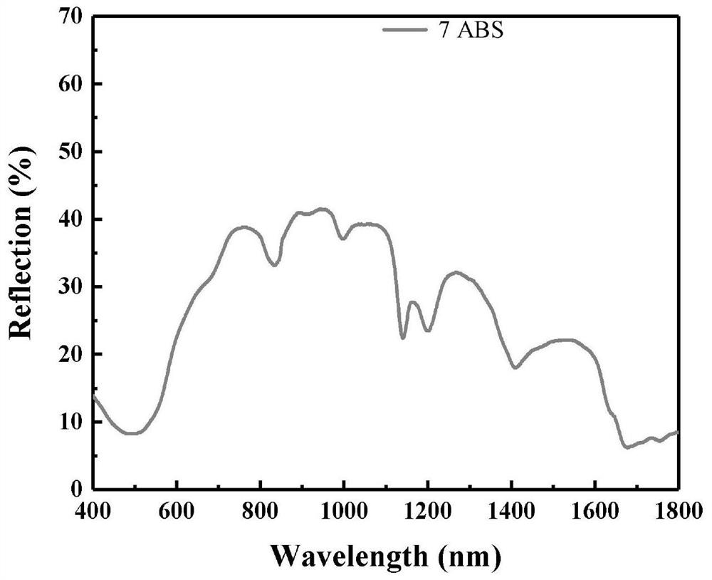 Mixture of fused-ring aromatic pigment and polymer material, its preparation method and its downstream products