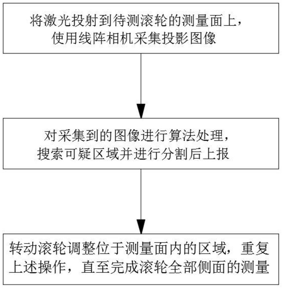 Rapid detection method for flaws on whole surface of roller of safety belt