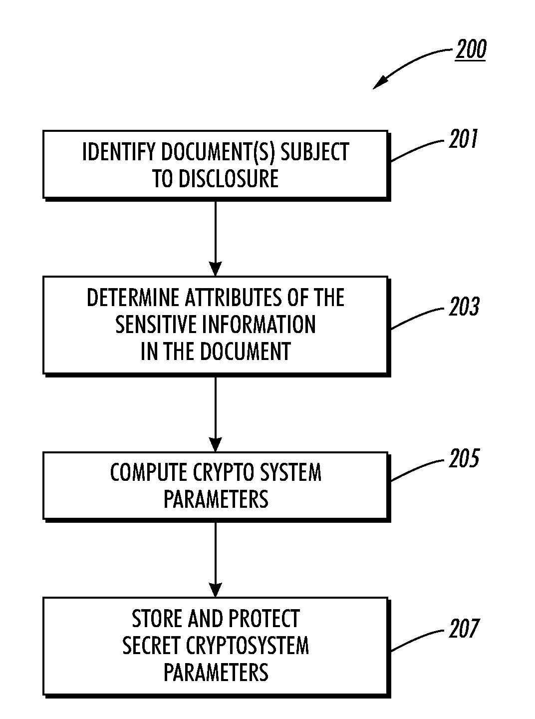 Method, apparatus, and program product for enabling access to flexibly redacted content