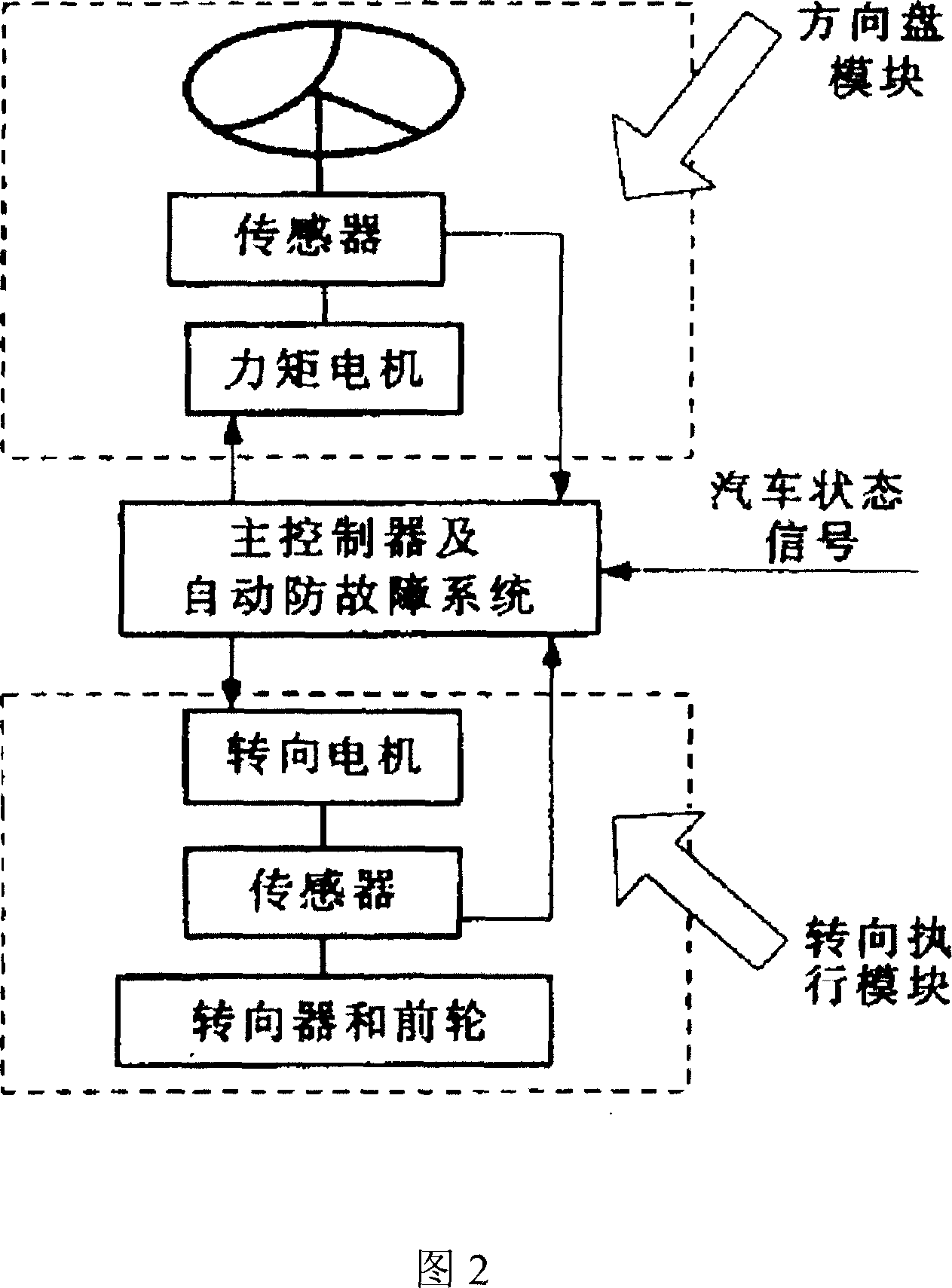 Steering device of automobile electronic steering system