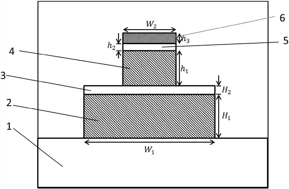 Transverse electric-pass polarizer based on composite waveguide