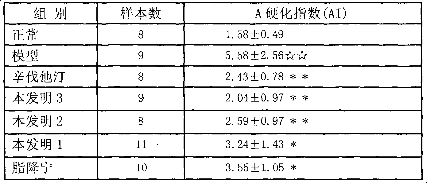Chinese medicinal composition for treating cardiovascular and cerebrovascular diseases and preparation method and application thereof