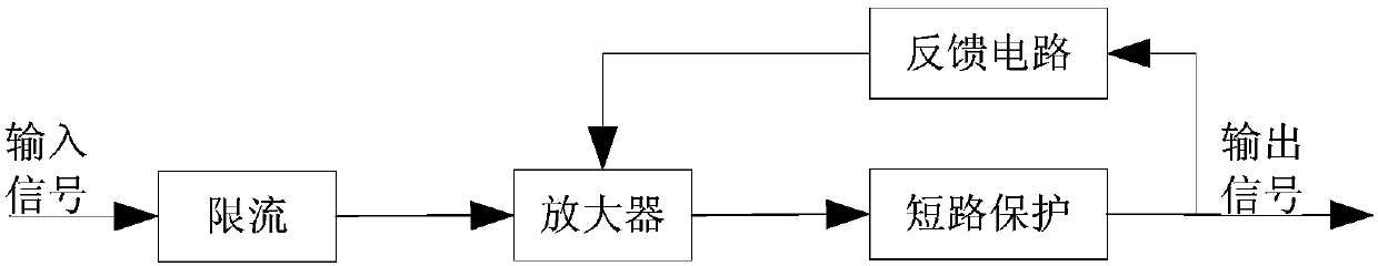 High reliable signal amplification circuit with short circuit protection function