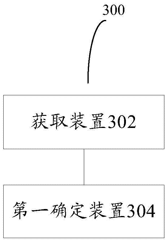 Method and apparatus for determining a passenger's current destination