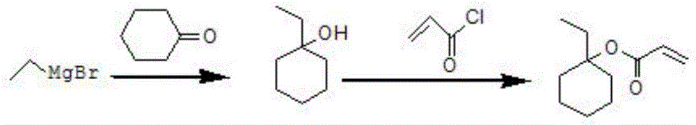Method for preparing 1-ethylcyclohexyl acrylate