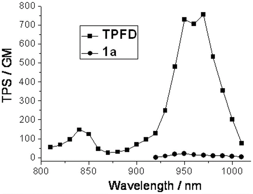 Two-photon fluorescent dye based on 4-methoxyphenyl-substituted boron-dipyrromethene and diphenylaminoindenofluorene and its synthesis method