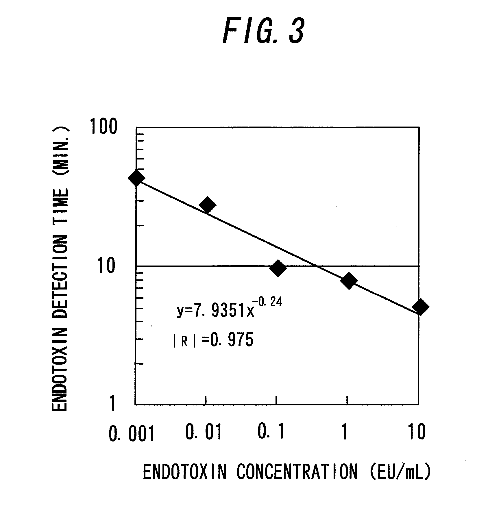 Method for measuring physiologically active substance of biological origin, program for implementing the same, and apparatus for measuring physiologically active substance of biological origin