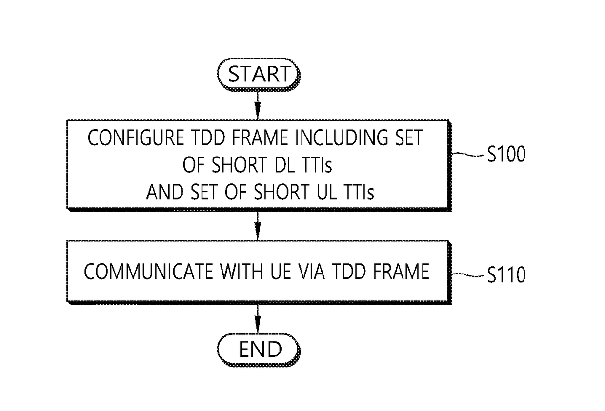 Method and apparatus for handling TDD frame for short tti in wireless communication system