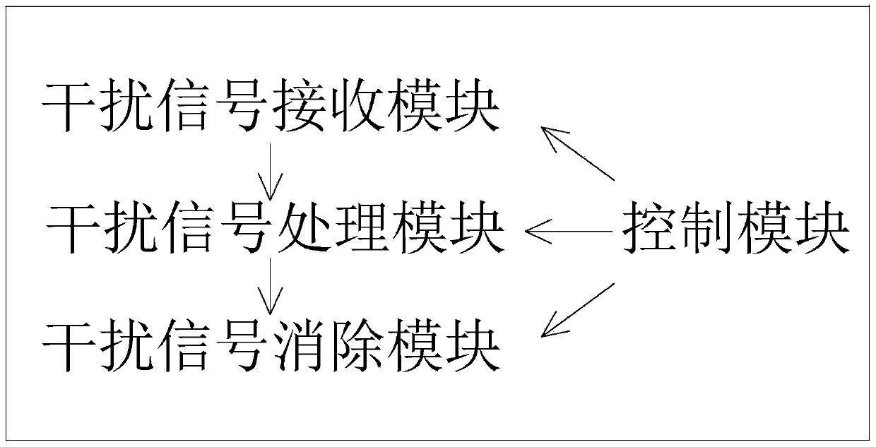 Optimization method and device for wireless transmission model