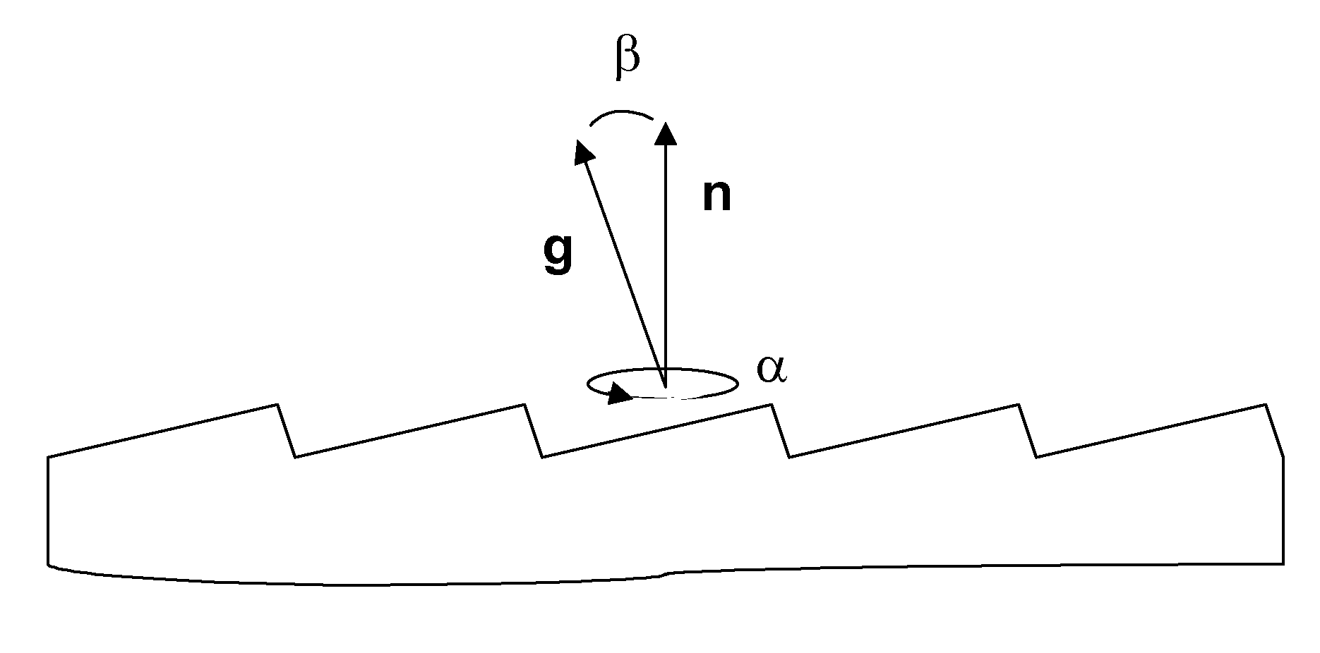 Method for improved growth of semipolar (Al,In,Ga,B)N