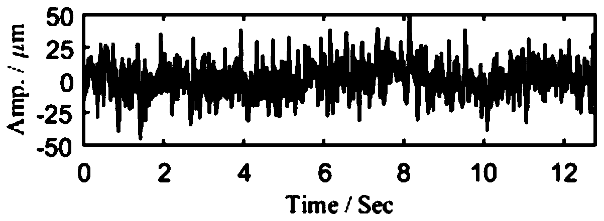 A method and system for detecting cyclic shock vibration based on harmonic signal decomposition