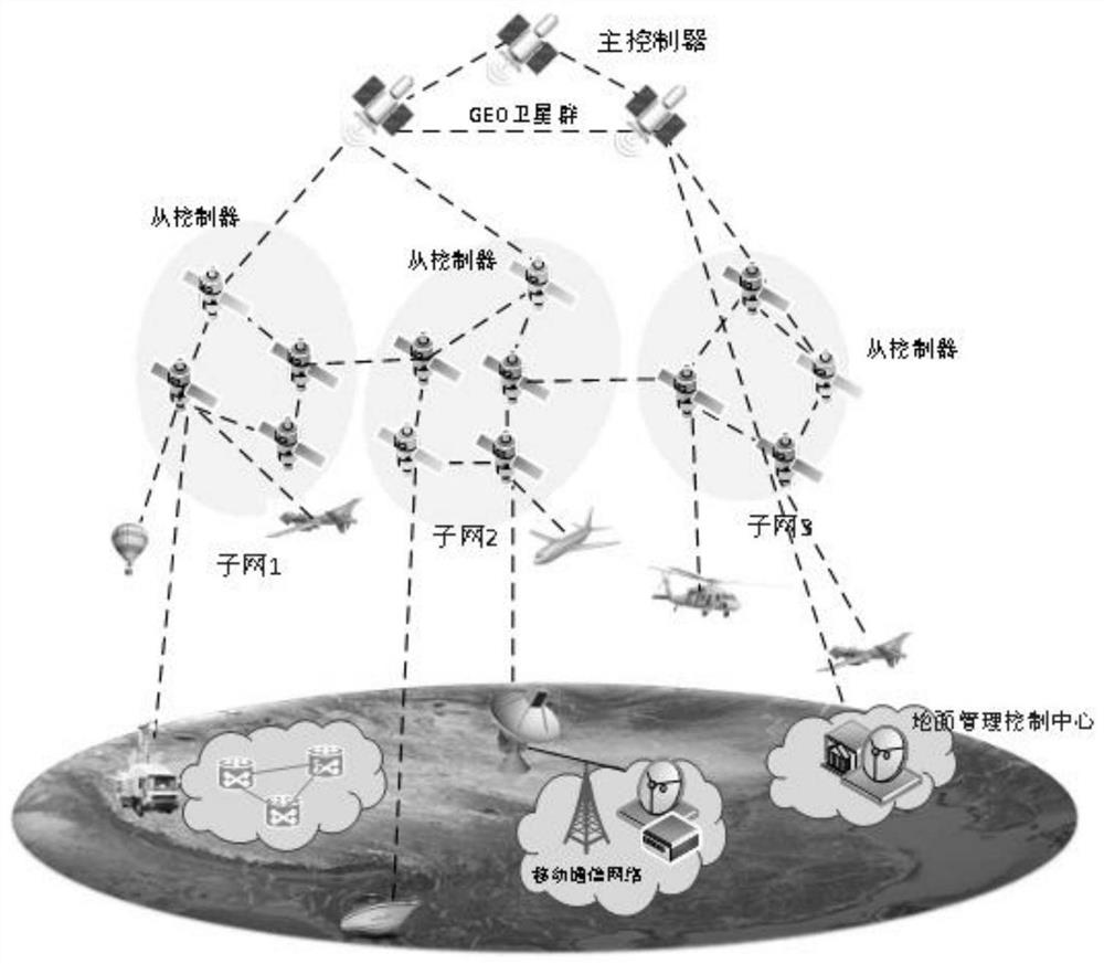 On-demand dynamic placement method for SDN controllers in the space-ground integrated network