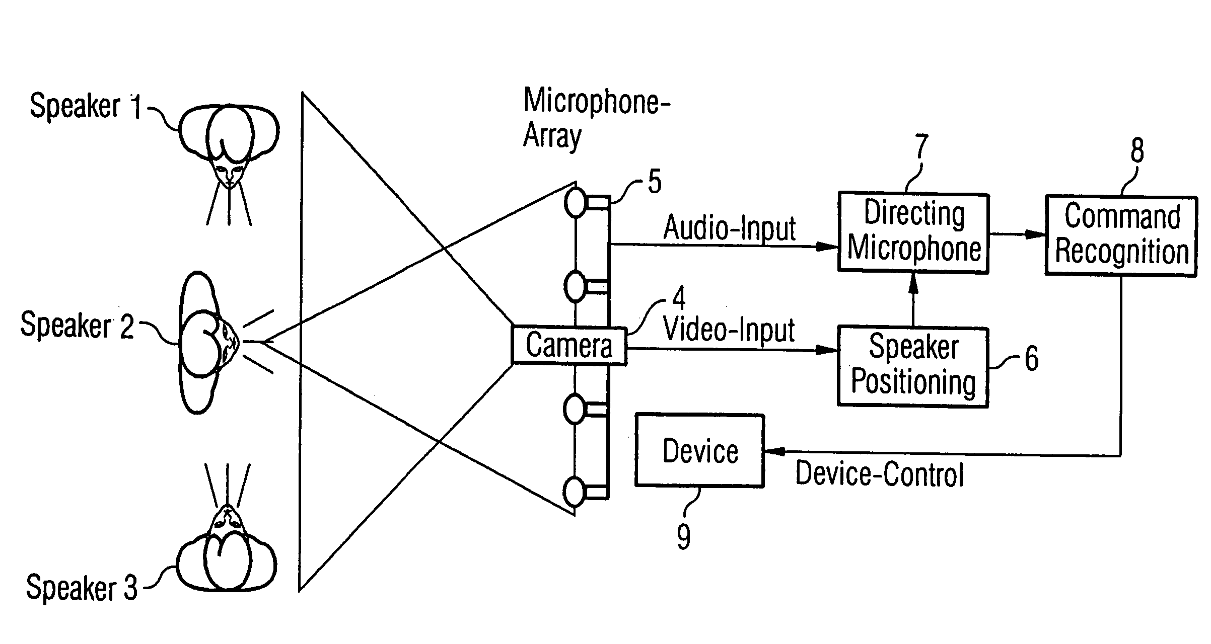 Method for selectively picking up a sound signal