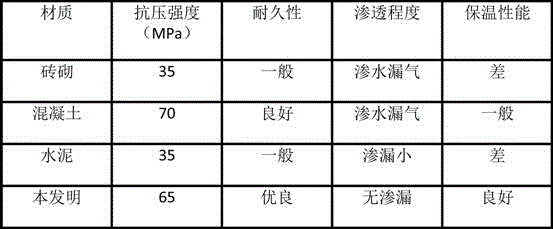 Production technology of glass fiber reinforced plastic biogas digester