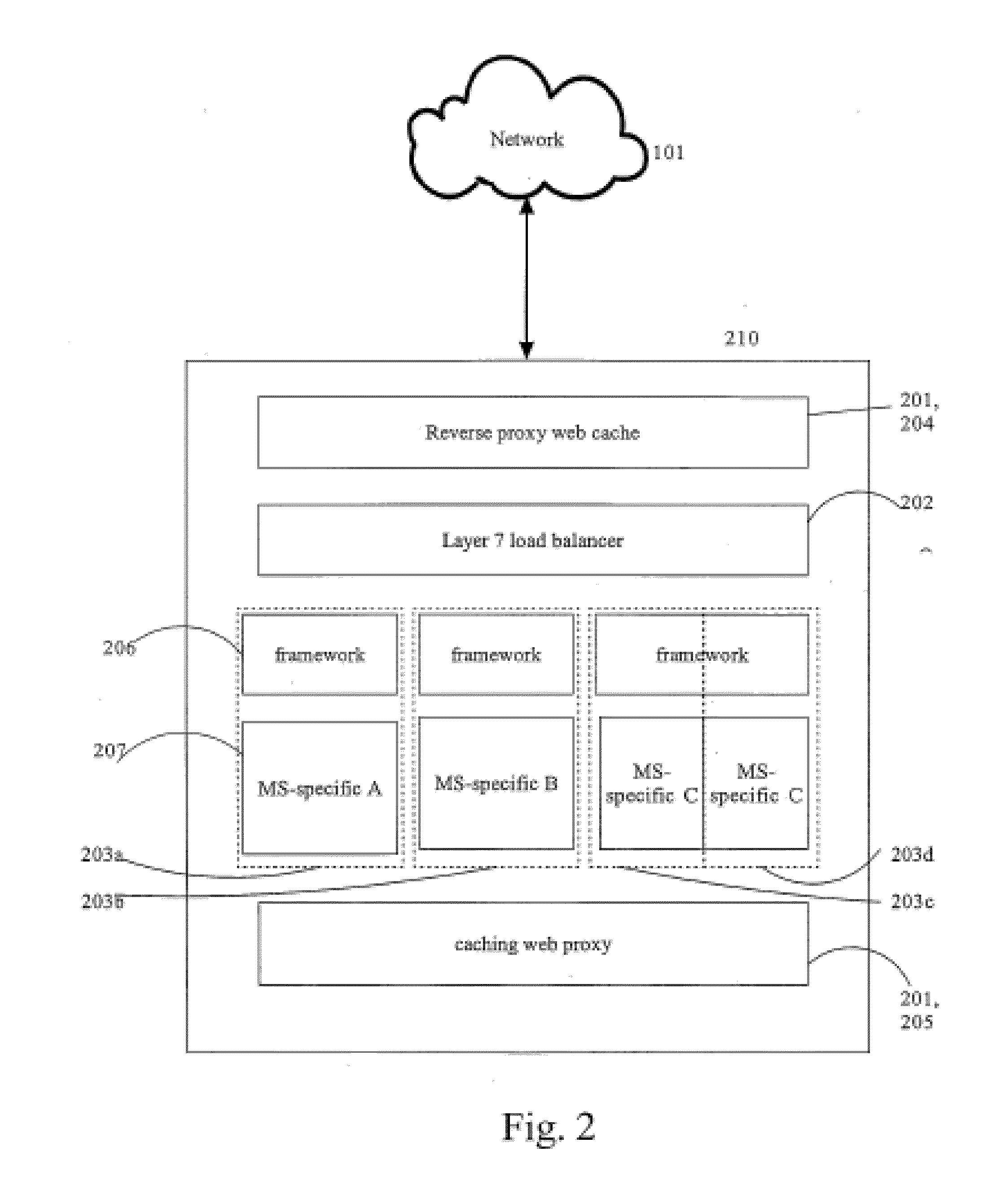 Web Service System and Method