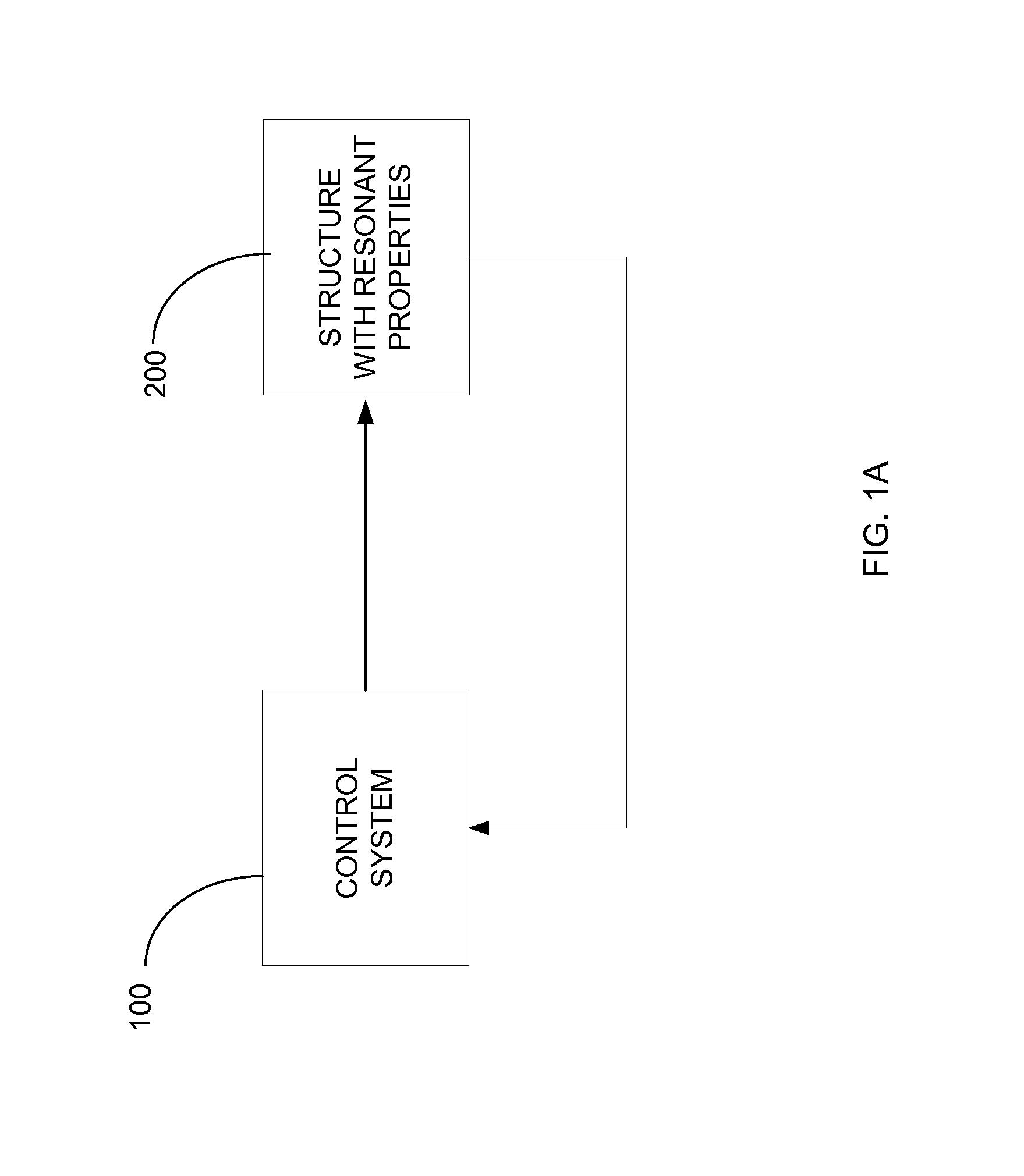 Dynamically detecting resonating frequencies of resonating structures