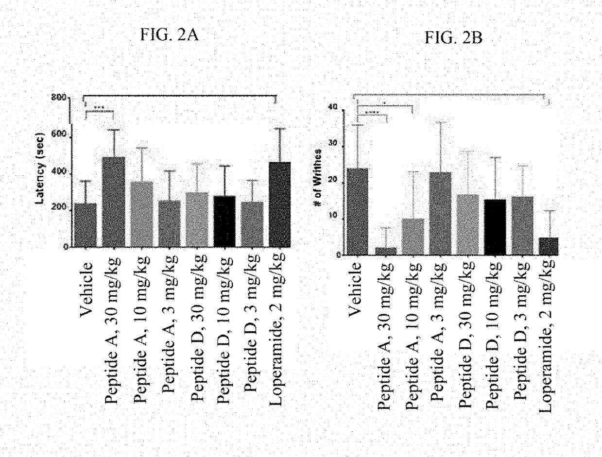 Opioid agonist peptides and uses thereof