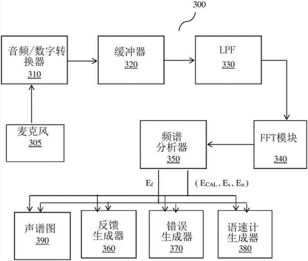 Method and device for detecting speech patterns and errors