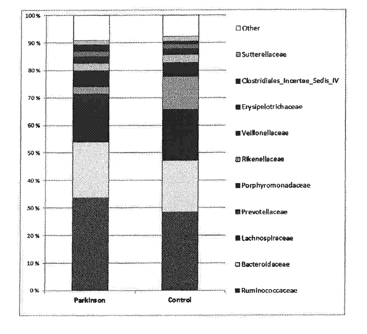 Method for diagnostics, treatment and prevention of Parkinson's disease