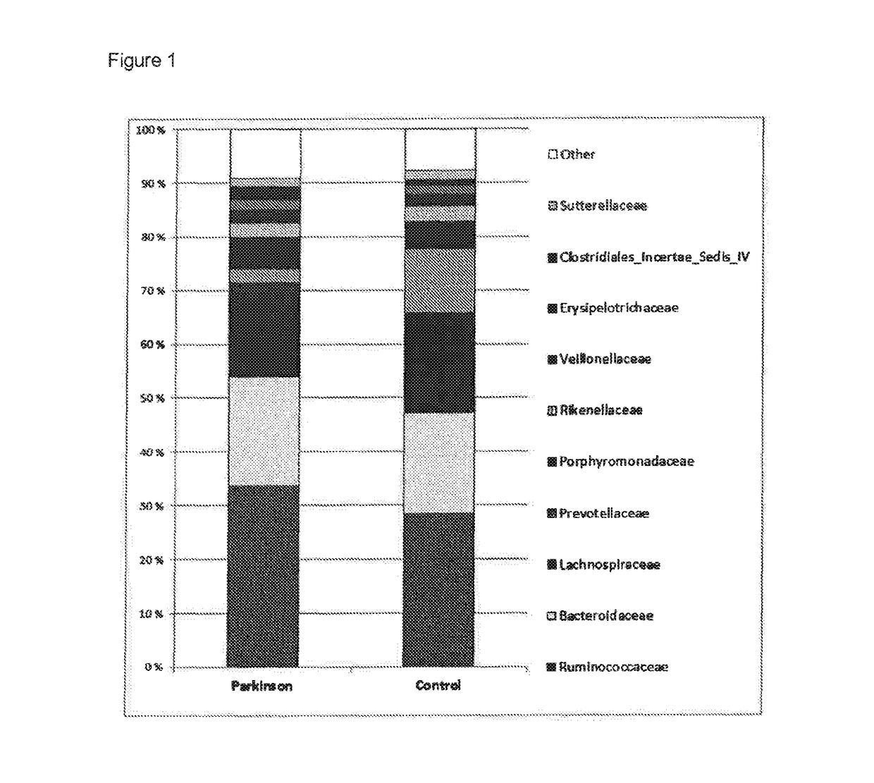 Method for diagnostics, treatment and prevention of Parkinson's disease