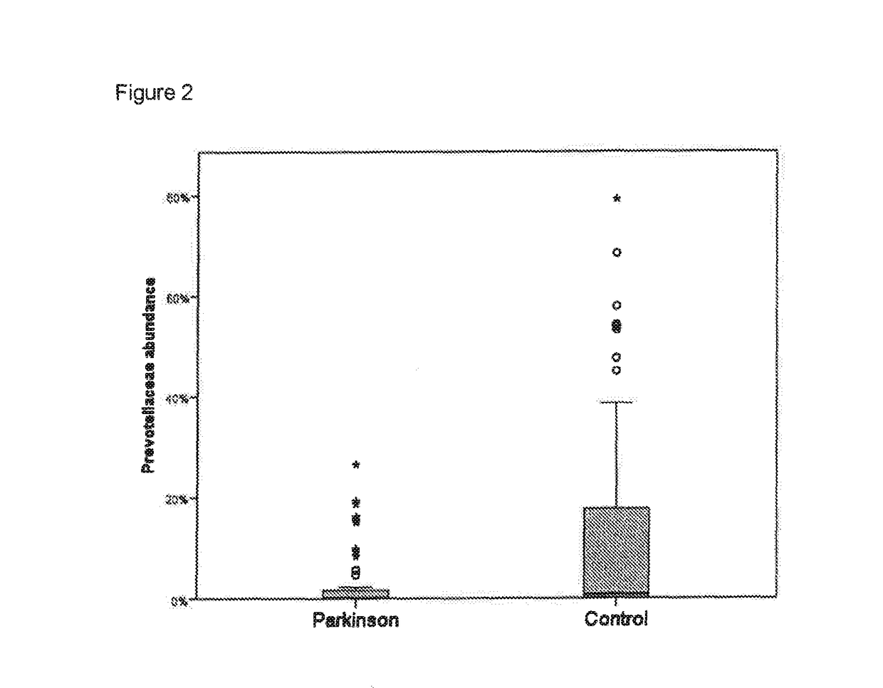 Method for diagnostics, treatment and prevention of Parkinson's disease