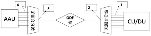 5G fronthaul network quality detection method