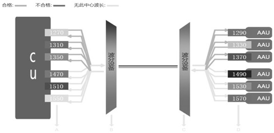 5G fronthaul network quality detection method