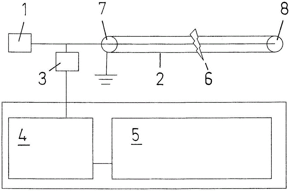 Method and device for locating partial discharges in electric cables