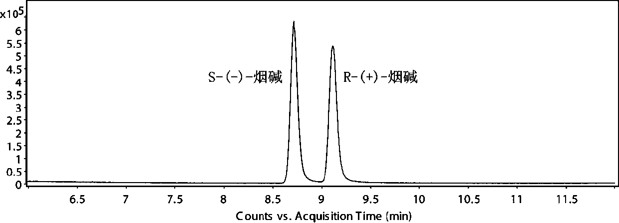 Chiral Analysis of Nicotine in Mainstream Cigarette Smoke by Convergence Chromatography Tandem Mass Spectrometry