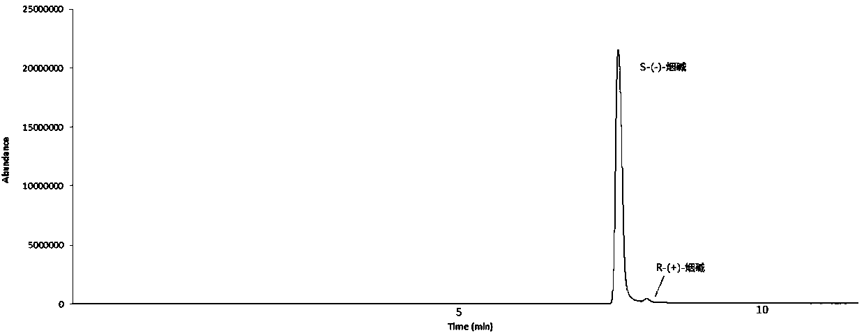 Chiral Analysis of Nicotine in Mainstream Cigarette Smoke by Convergence Chromatography Tandem Mass Spectrometry