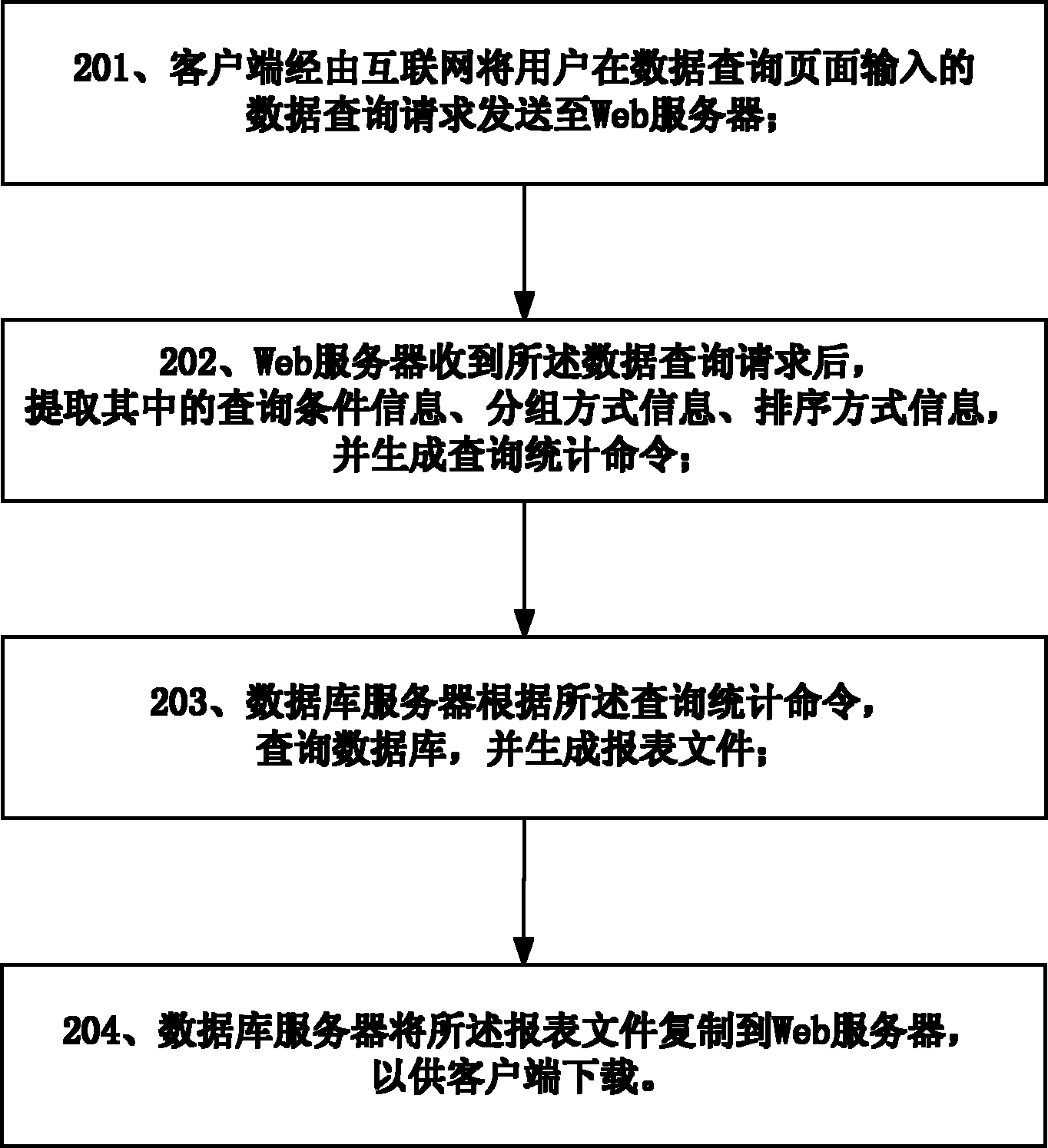 Method and system for querying data and exporting report
