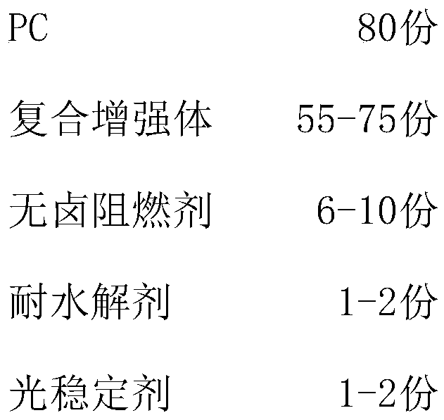 Halogen-free flame-retardant water-resistant weather-resistant PC composite material and application thereof in electrical field