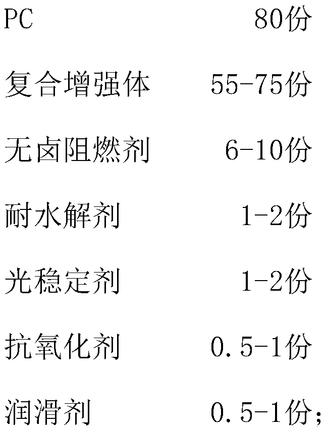 Halogen-free flame-retardant water-resistant weather-resistant PC composite material and application thereof in electrical field