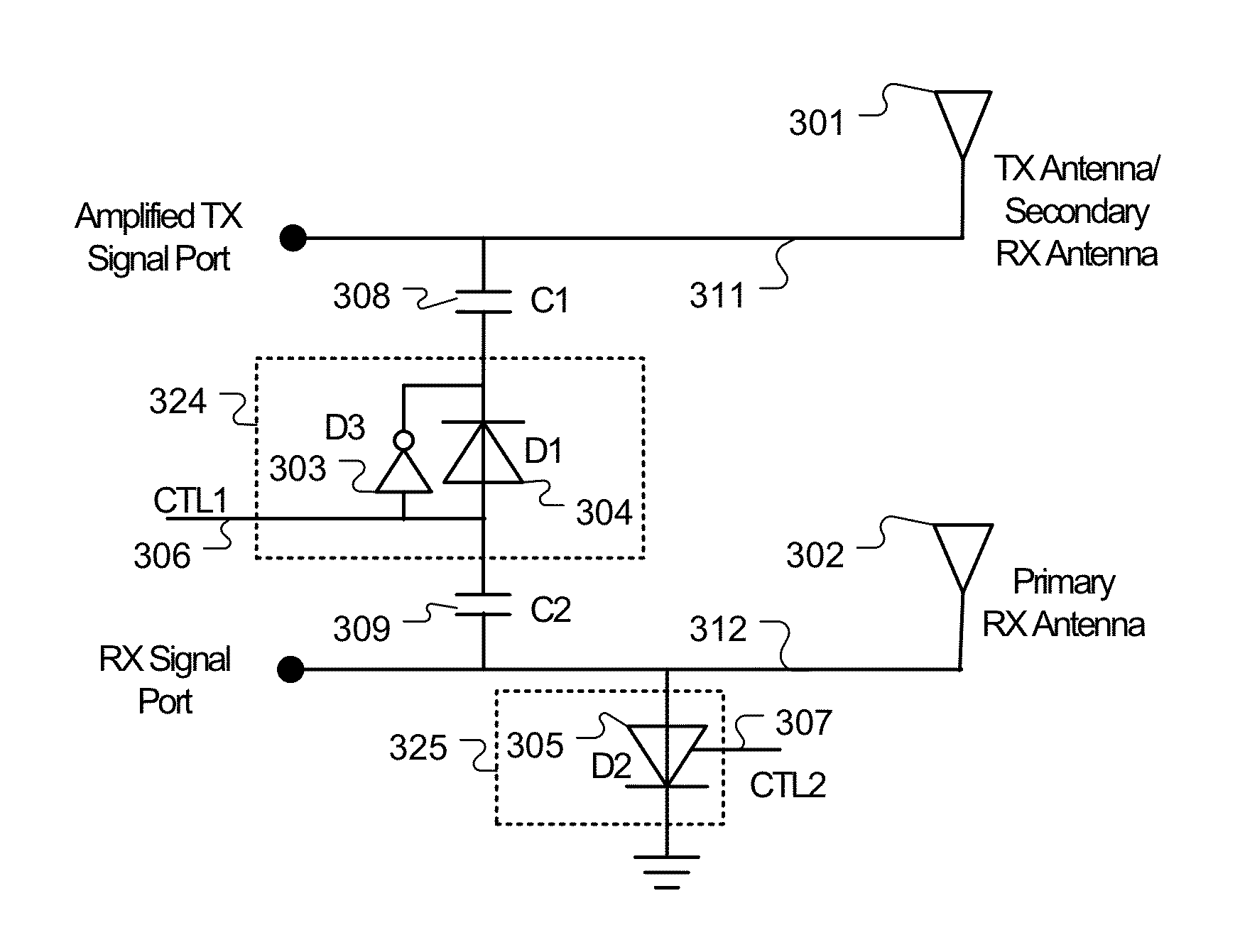 Device and method for configurable transmit and receive antennas