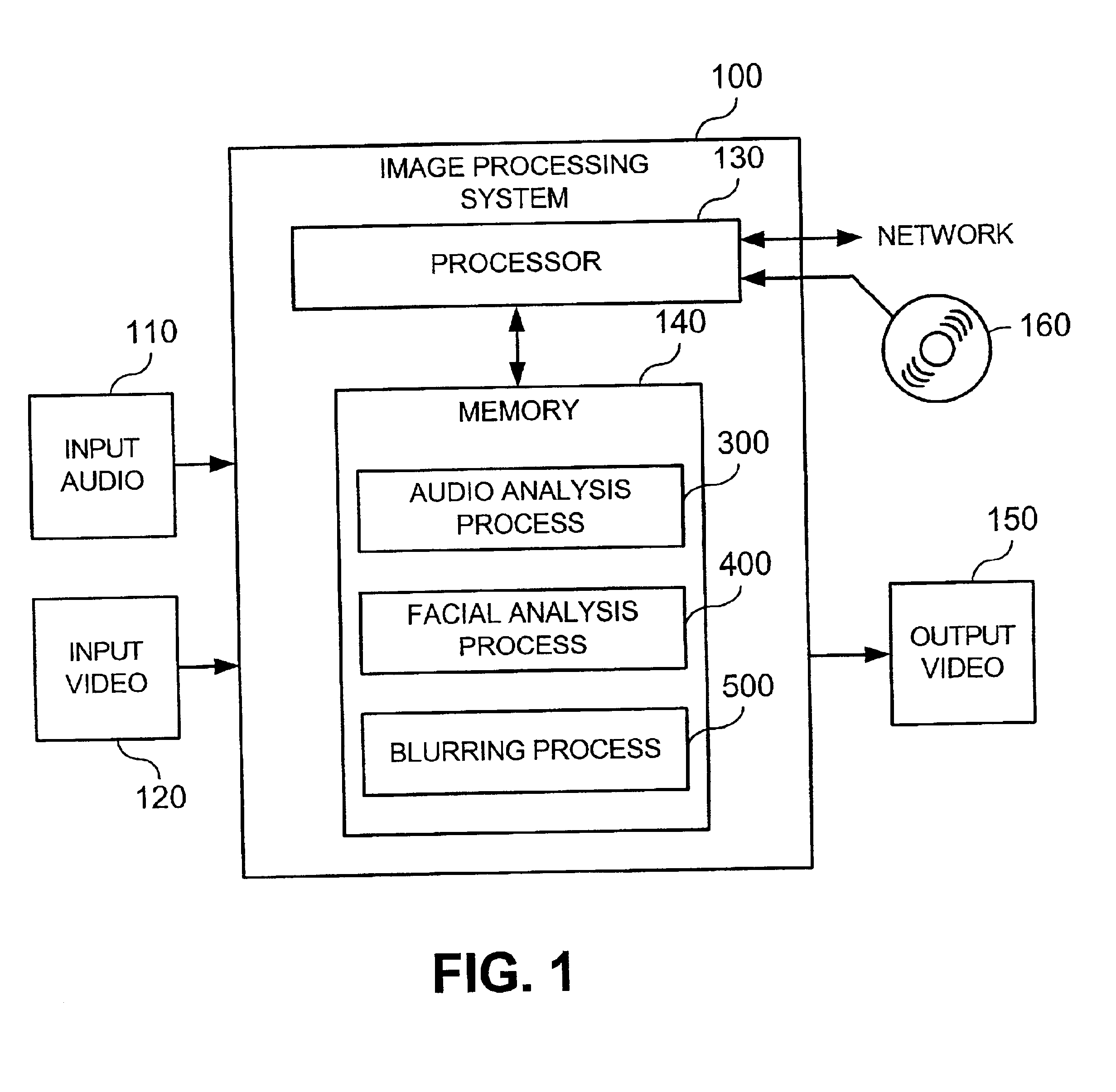 Method and apparatus for automatic face blurring