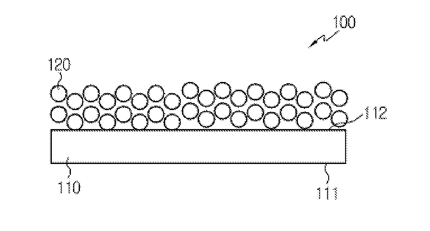 Method for manufacturing separators, separators manufactured by the method and electrochemical devices including the separators