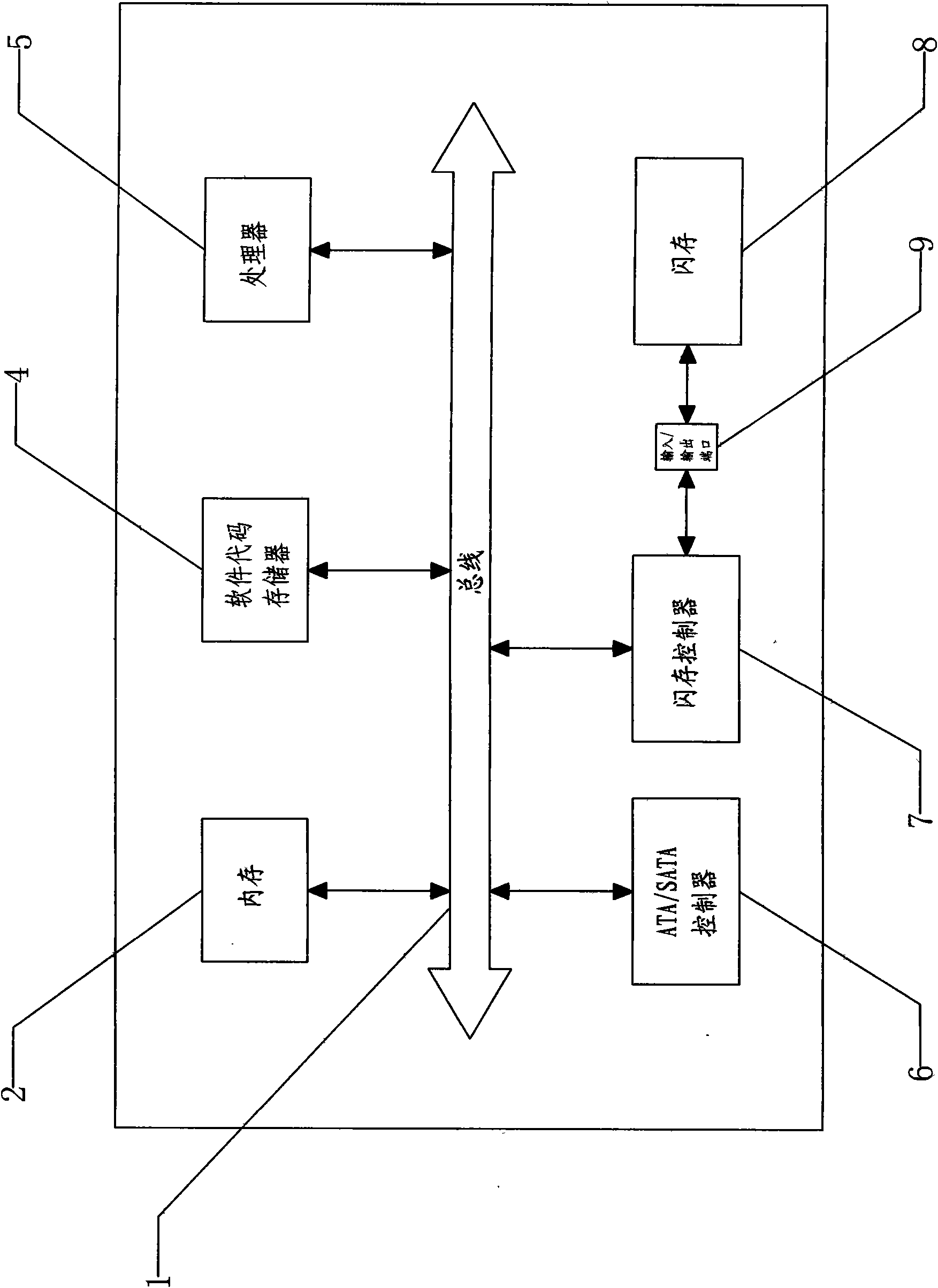 Structure of solid state disk and method for accelerating initialization thereof