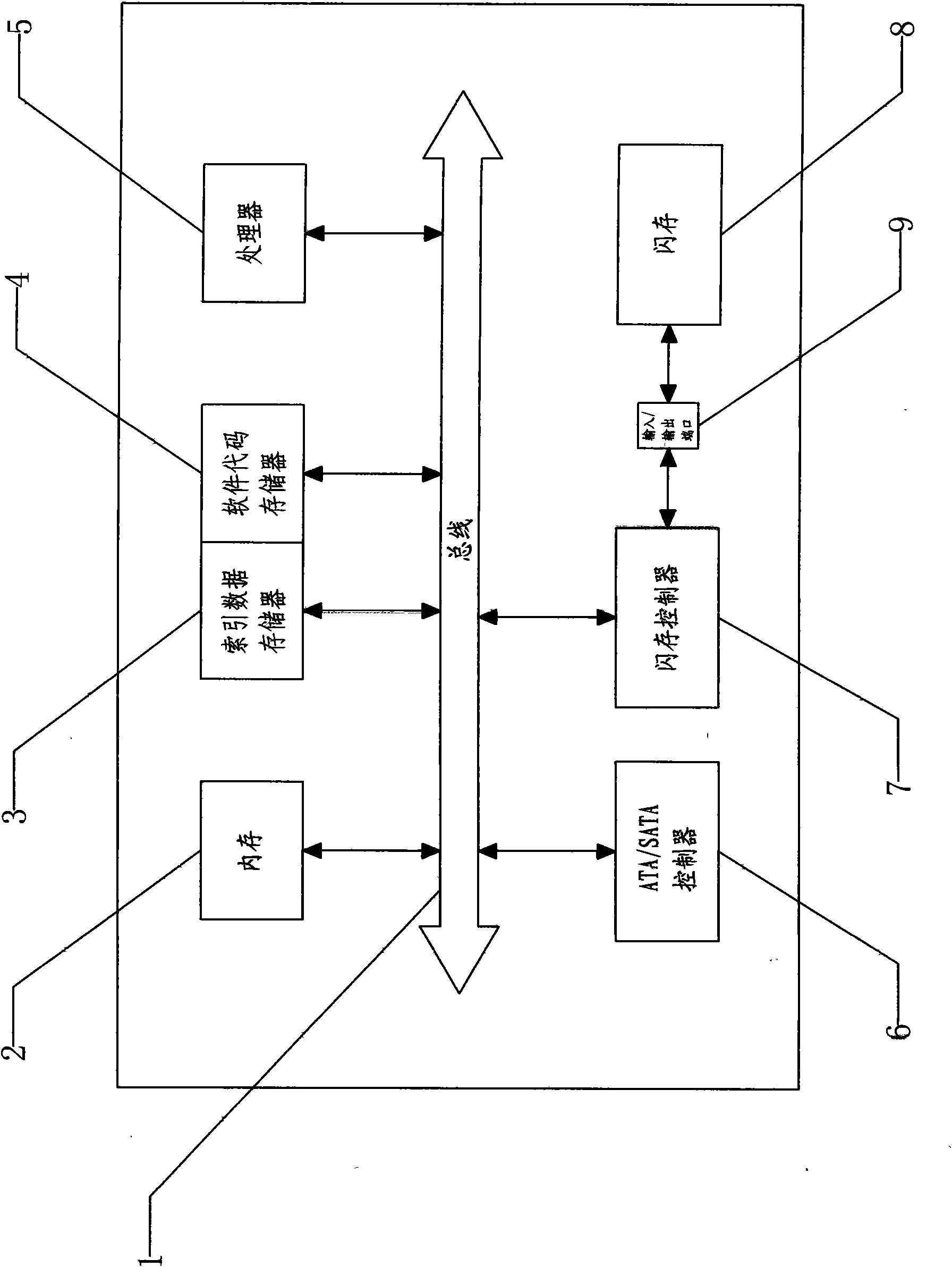 Structure of solid state disk and method for accelerating initialization thereof