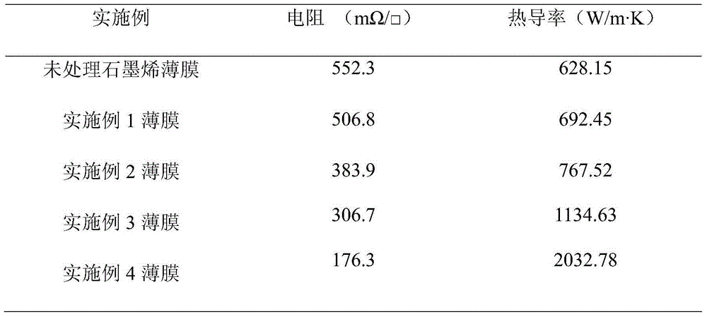 Graphene film preparation method