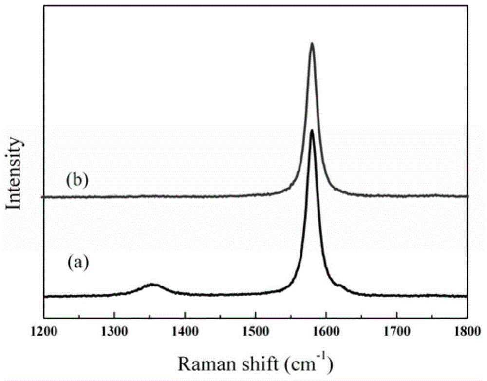 Graphene film preparation method