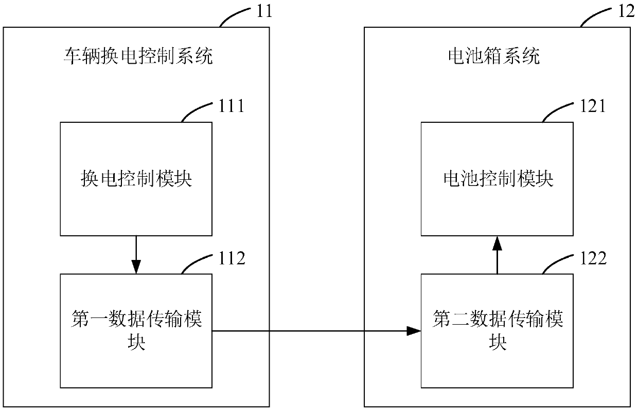 Battery box data interaction system and method