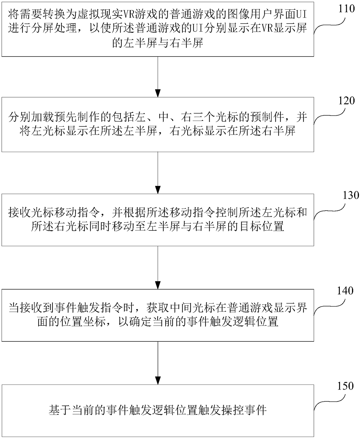 Virtual reality application control method and device and electronic equipment