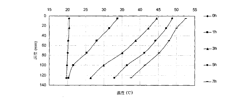 Test device for concrete solar energy collection, snow melt and deicing