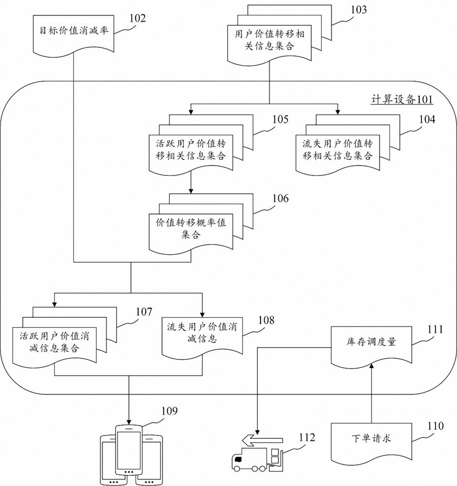 Item inventory handling method, apparatus, electronic device and medium