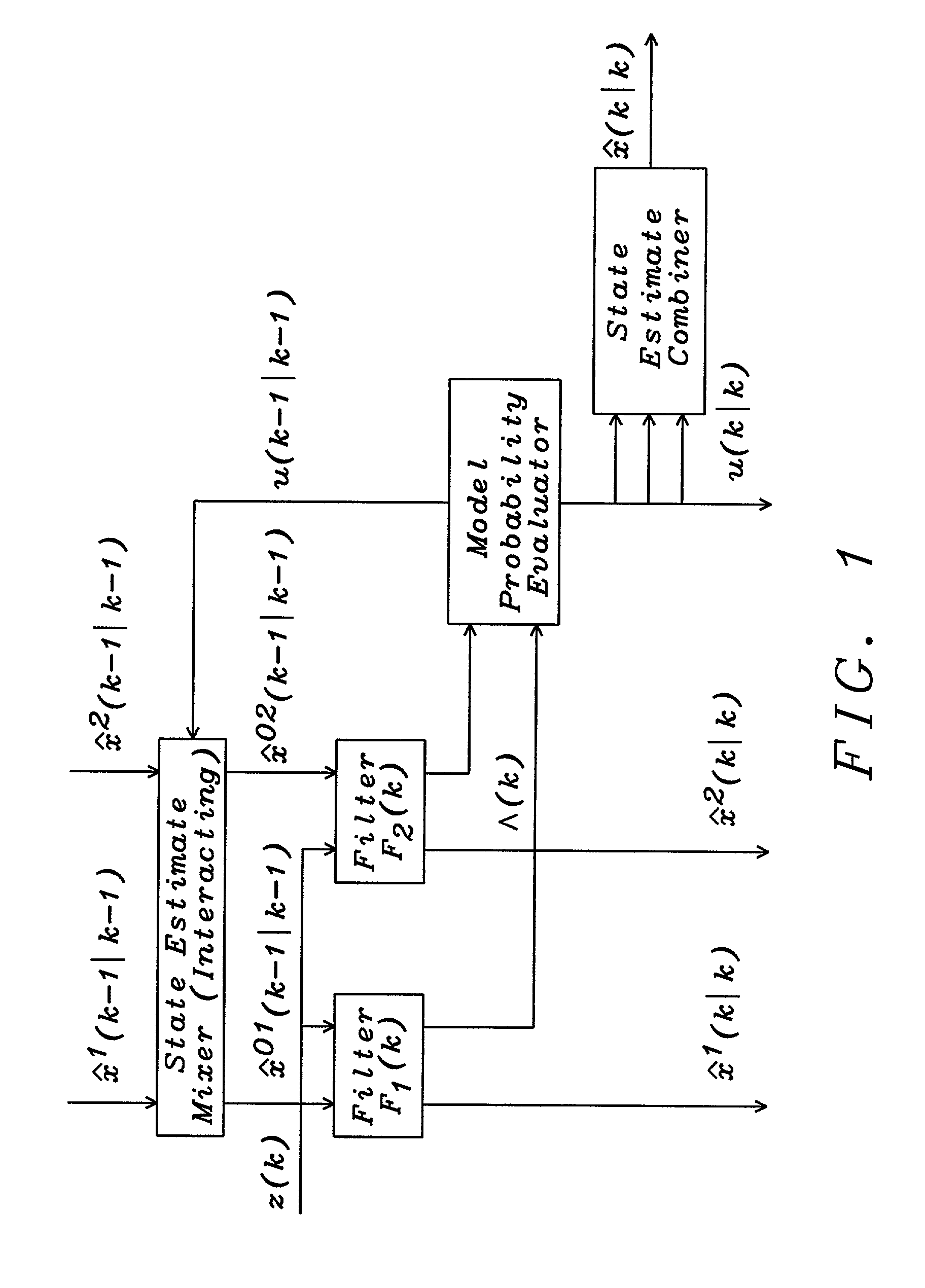 Maneuvering target tracking method via modifying the interacting multiple model (IMM) and the interacting acceleration compensation (IAC) algorithms