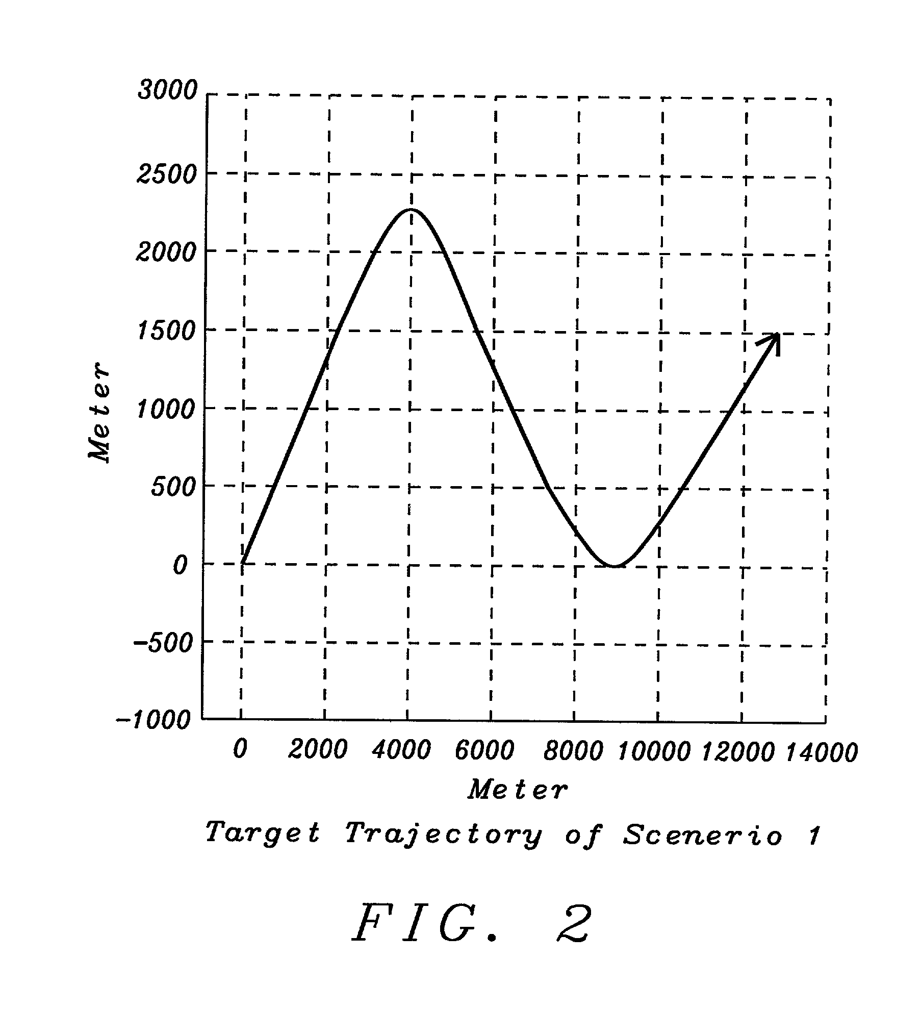 Maneuvering target tracking method via modifying the interacting multiple model (IMM) and the interacting acceleration compensation (IAC) algorithms