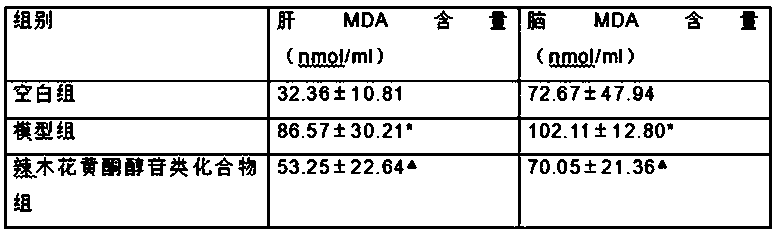 Extraction technology of moringa flavonoid glycosides compound and application thereof in neck mask